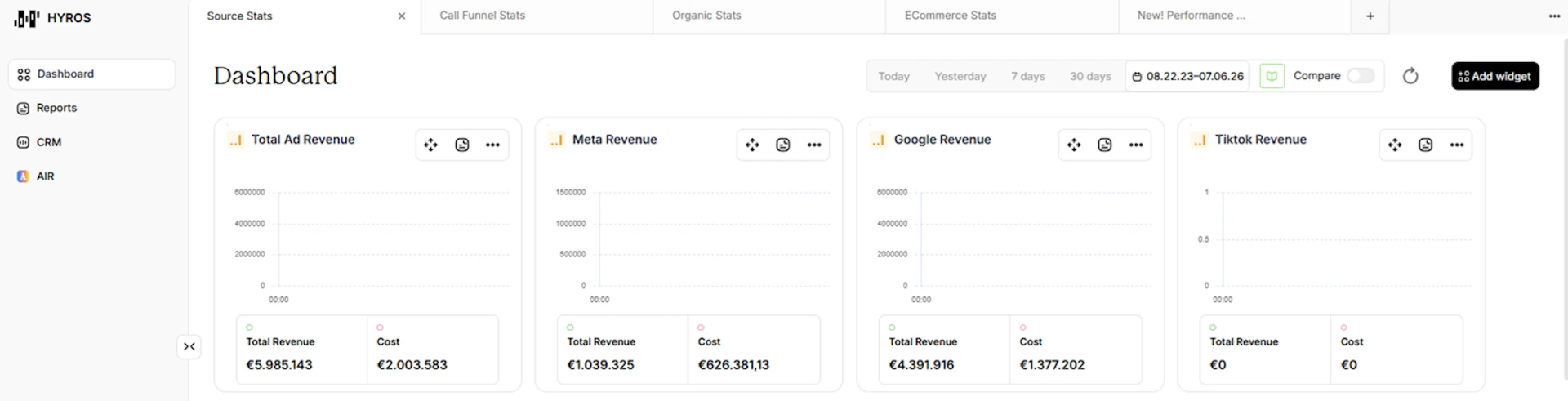 Dashboard Hyros: confronto Meta vs Google & YouTube